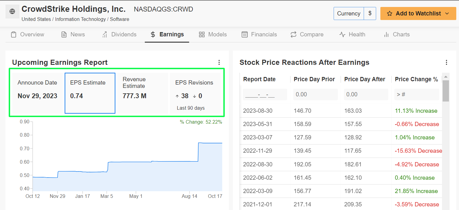 CrowdStrike Earnings