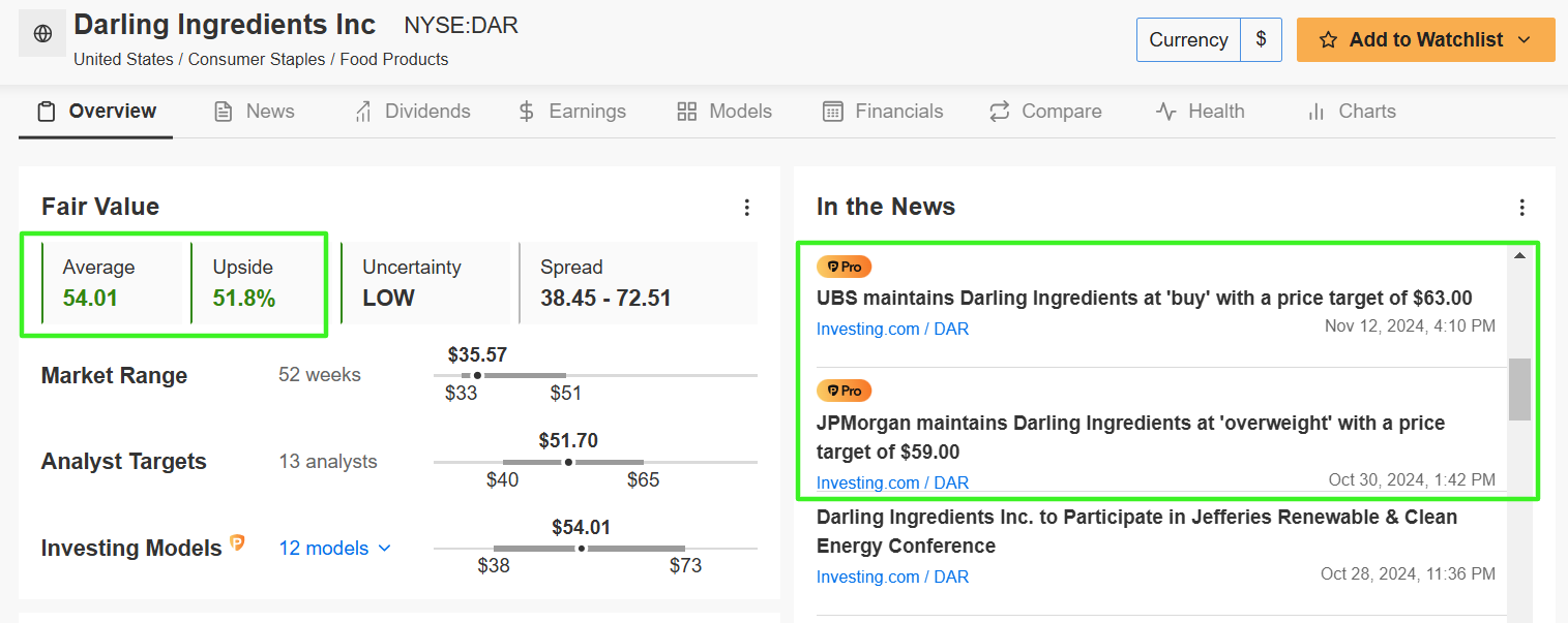 Darling Ingredients Fair Value