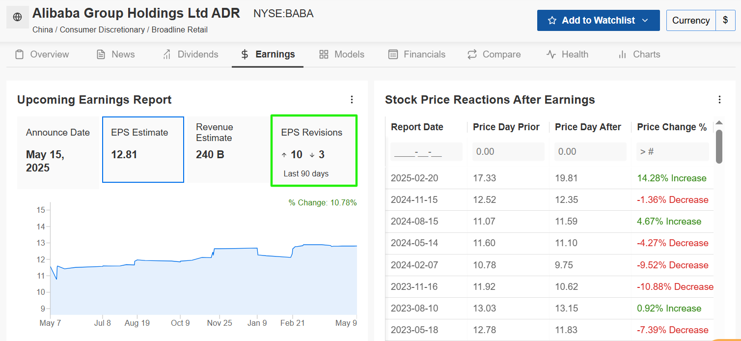 Alibaba Earnings Forecast