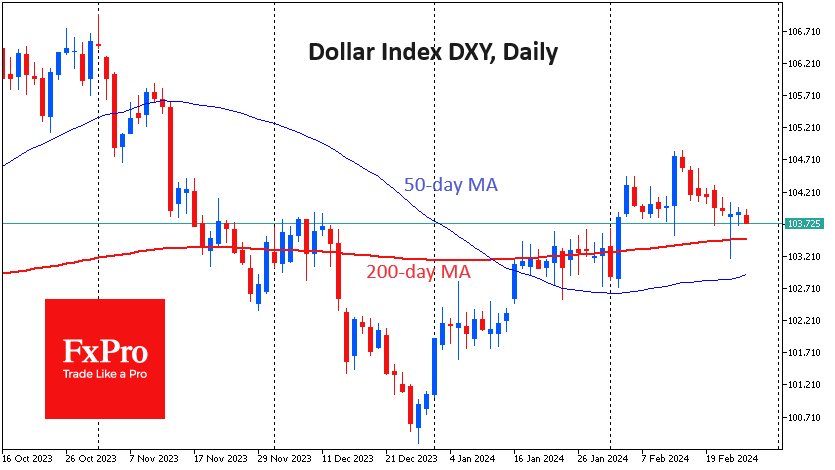 The Dollar Index-Daily Chart