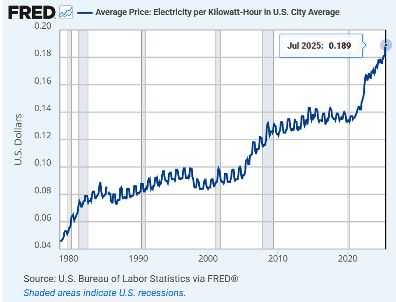 Electricity Price Electricity Price