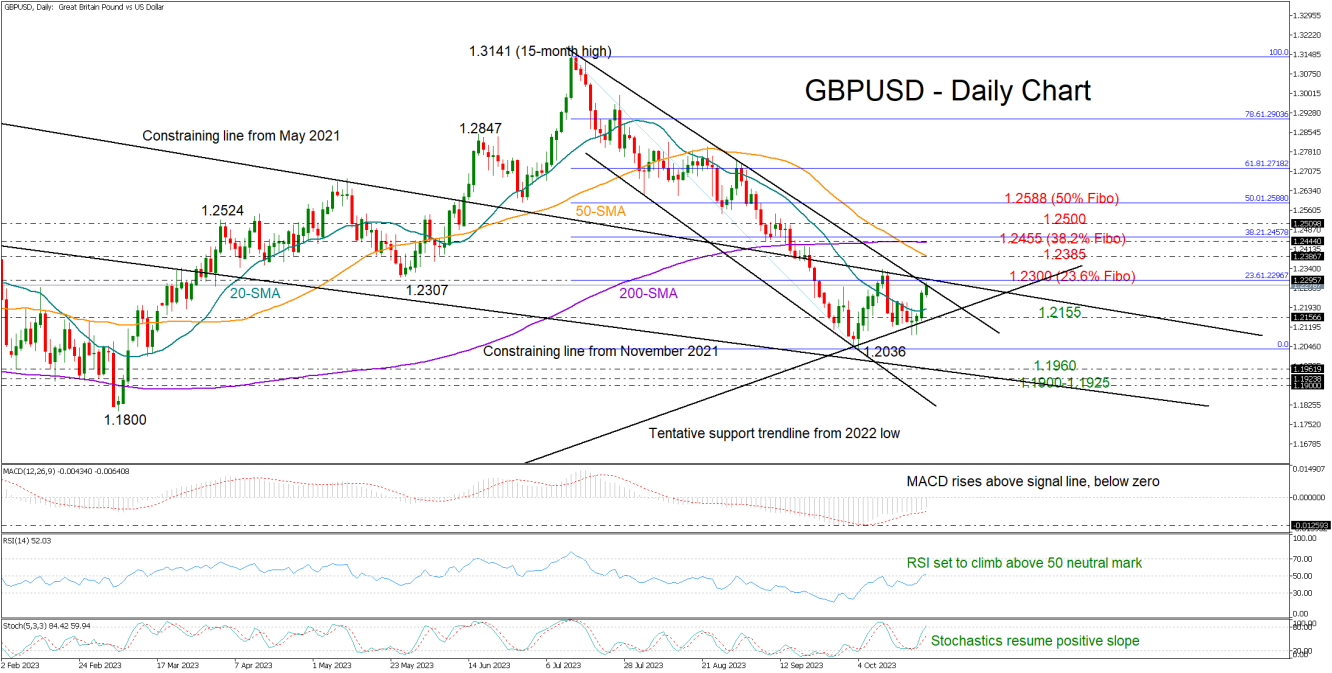 GBPUSD_24_10_รายวัน