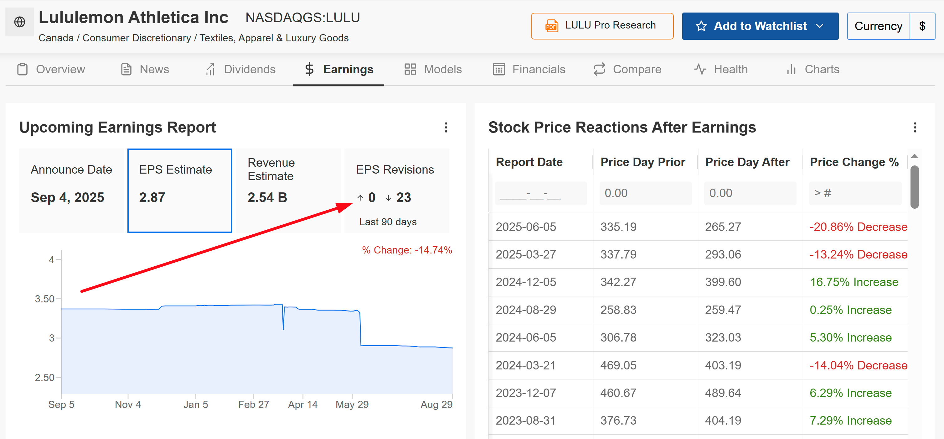 Lululemon Earnings Page