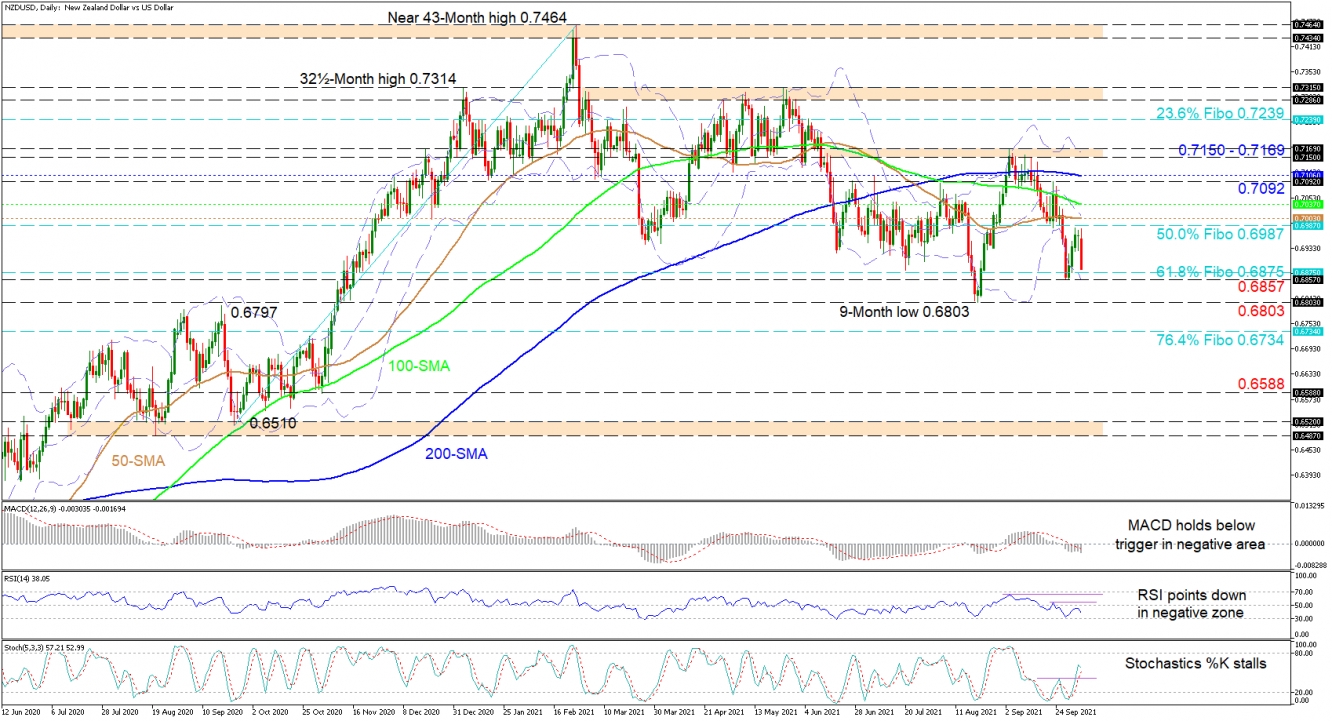 061021_NZDUSD Daily