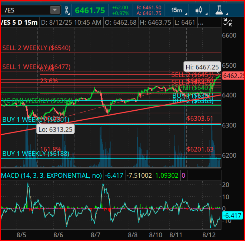 E-mini S&P 500 Futures (/ES) – Daily