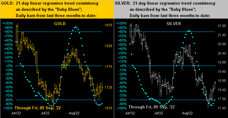 Gold, Silver Daily 