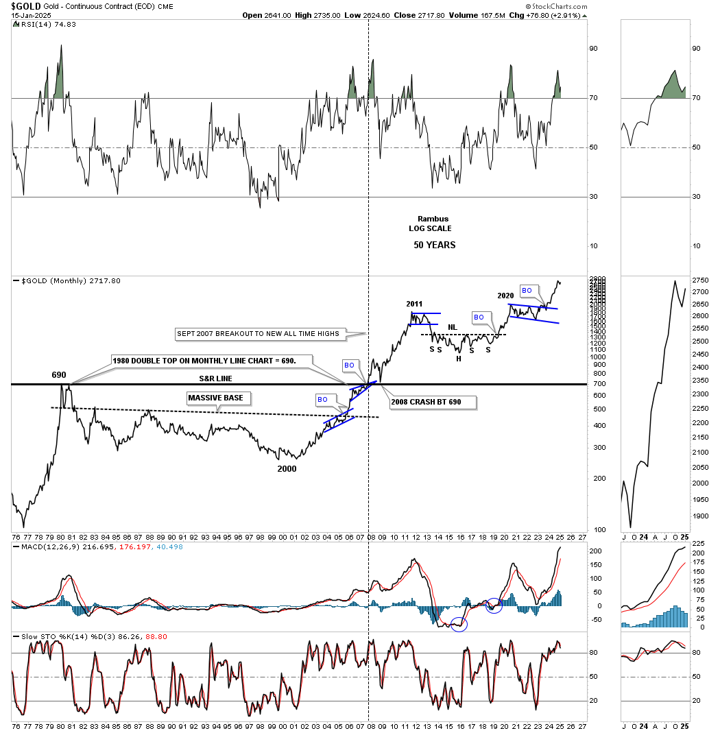 Gold-Monthly Chart