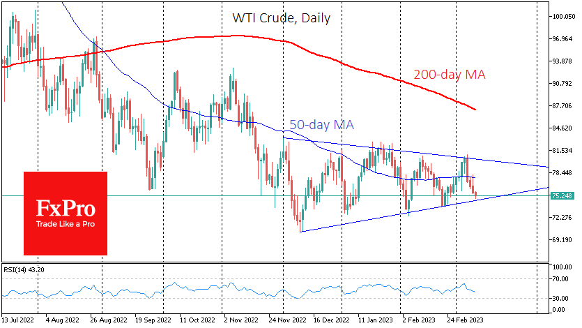 Crude Oil Forms Tapered-Triangle Pattern