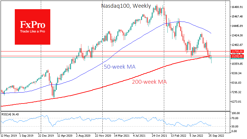 Nasdaq100 testing its 200-week MA