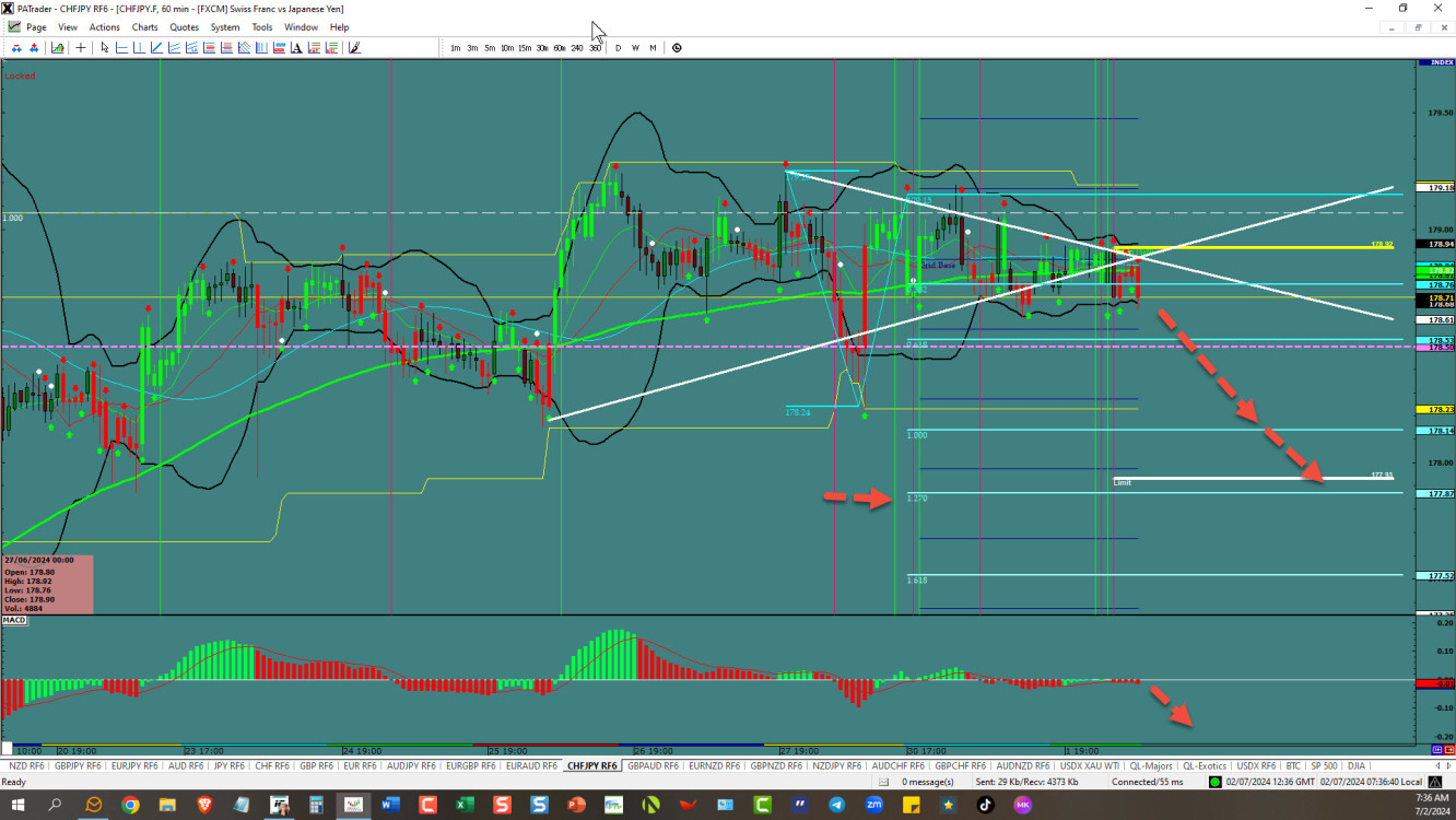 CHFJPY – out of the triangle