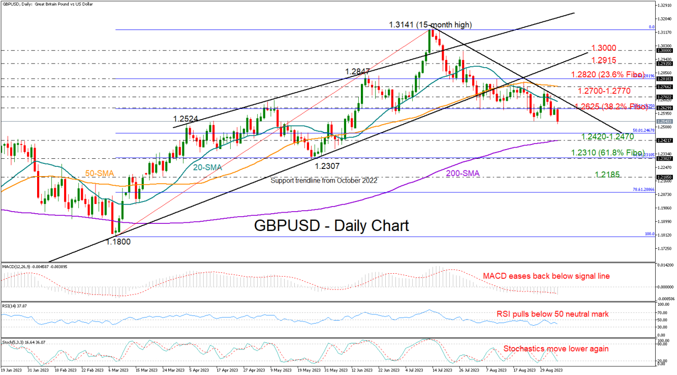 GBPUSD_05_09_DAILY