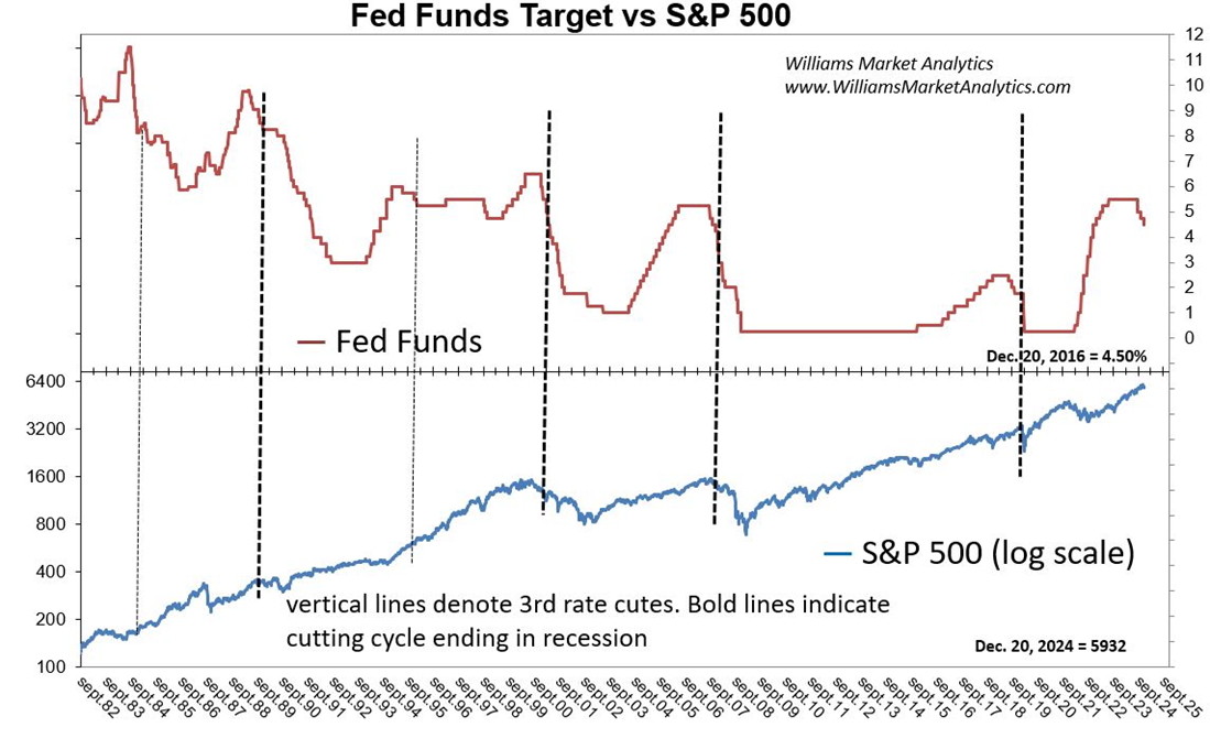 Indices Targets