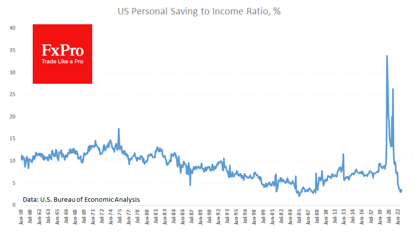 Personal savings rate nears the bottom
