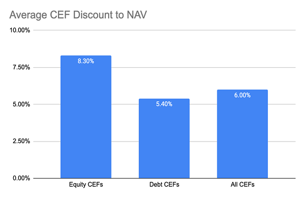 CEF-Average-Discount