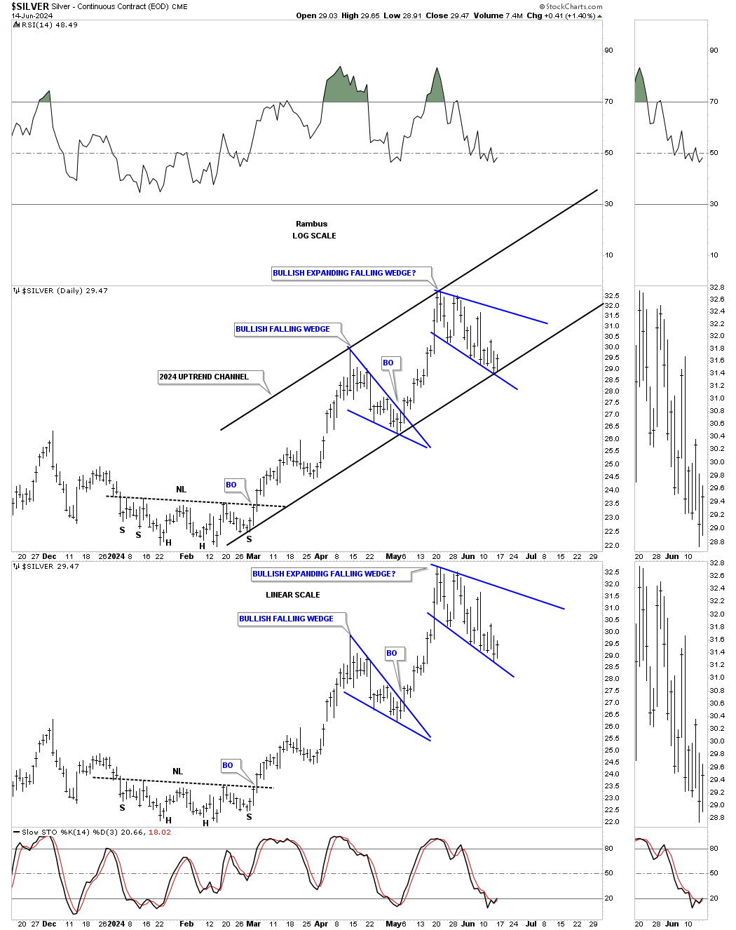 Silver-Daily Chart