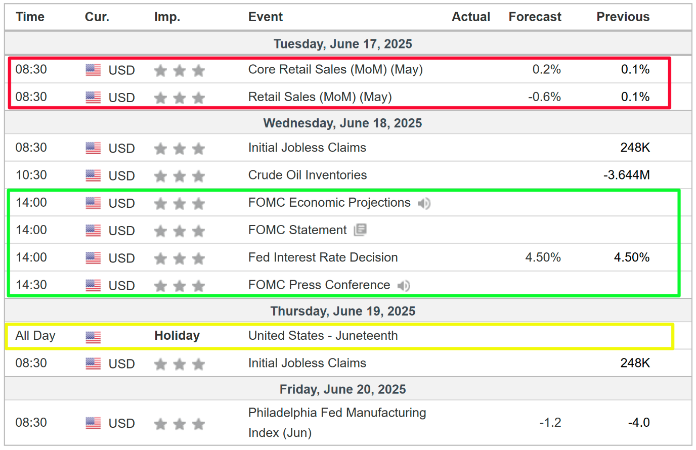 Weekly Economic Events