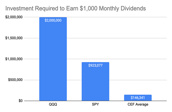 1k-Income Stream