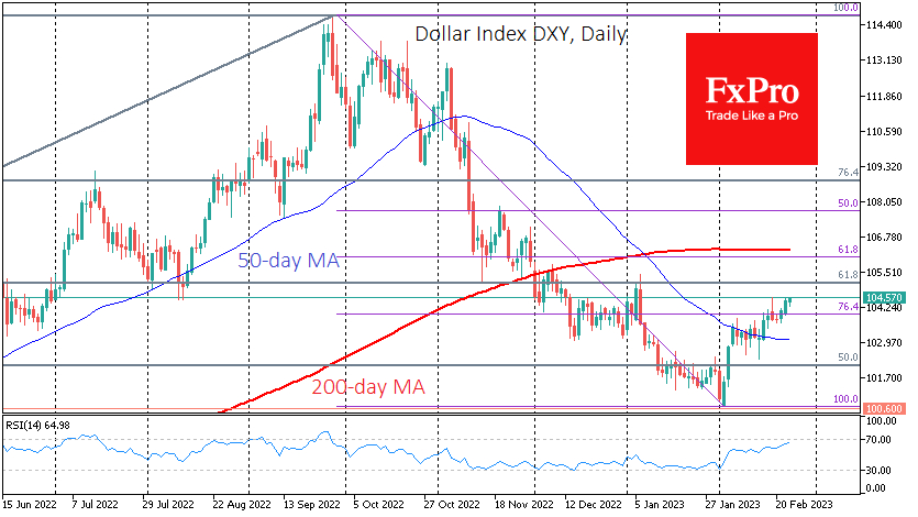 DXY Daily Chart