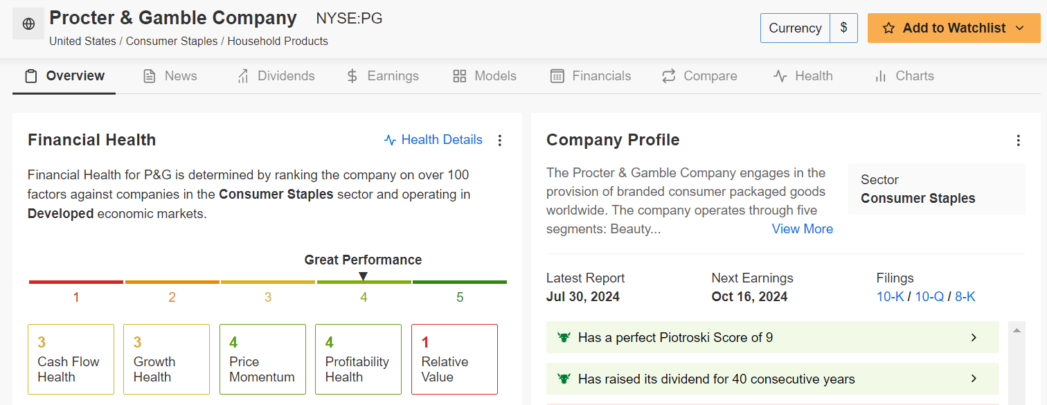 PG Stock Data