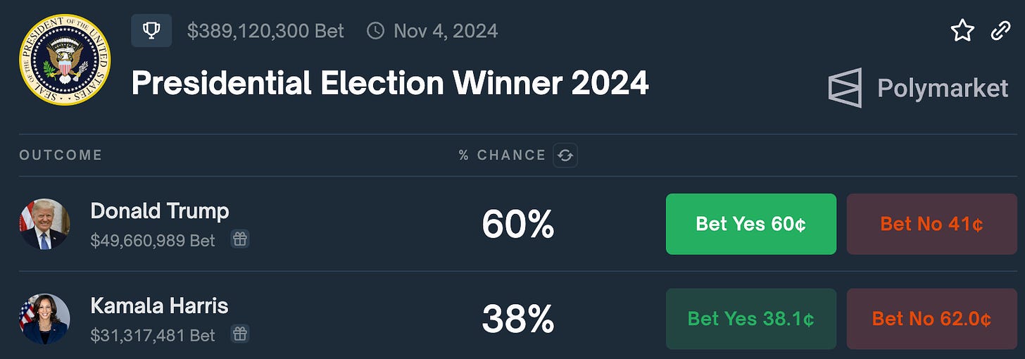 Presidential Election Winner Prediction