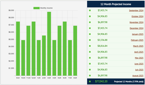 12m-Income