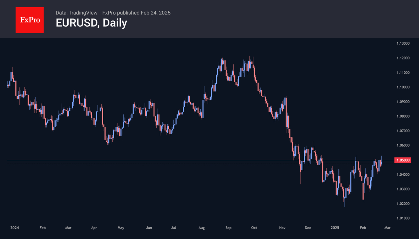 EUR/USD-Daily Chart