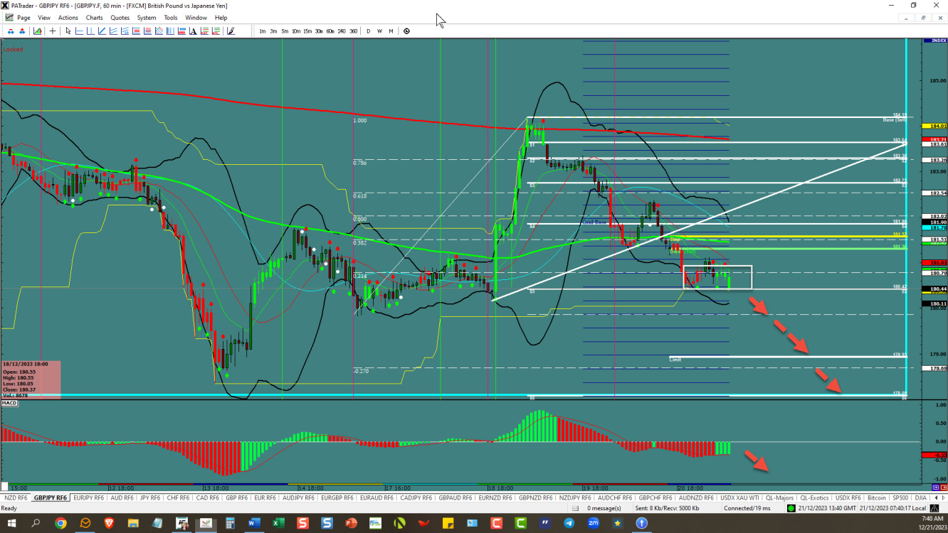 GBPJPY – breakout to the bottom 