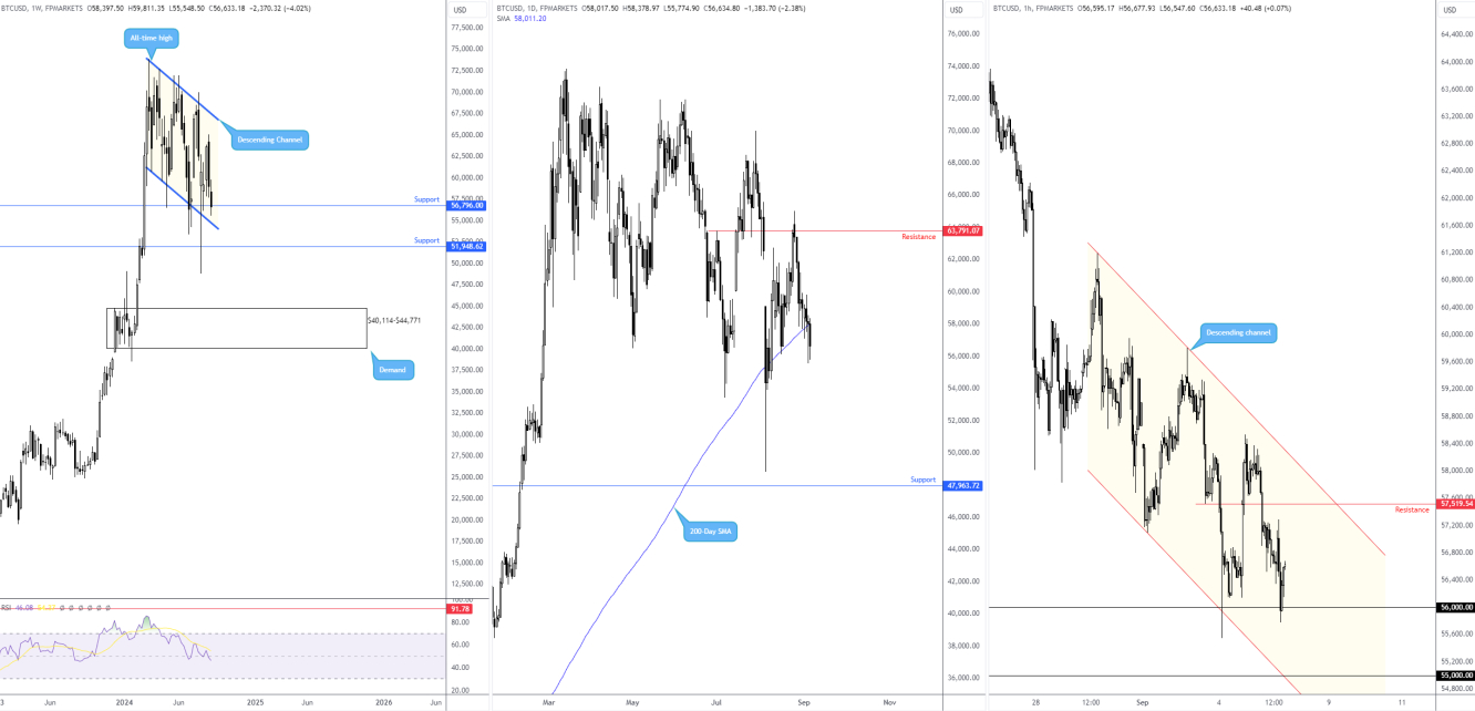 BTCUSD