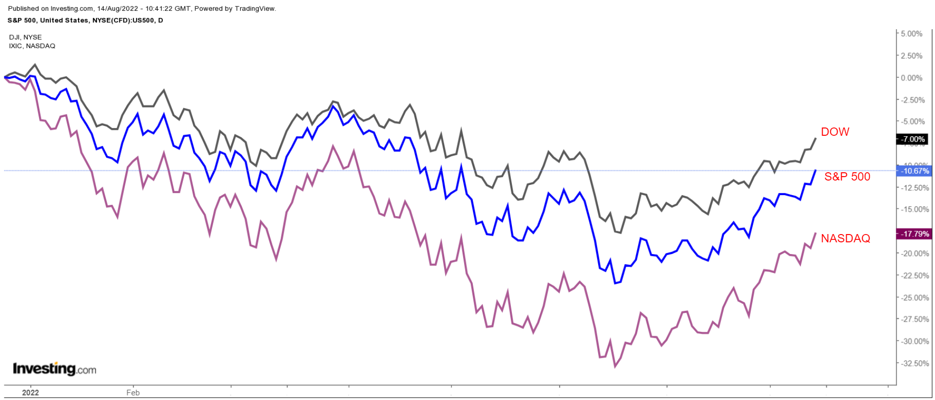 tesla stock forum investing