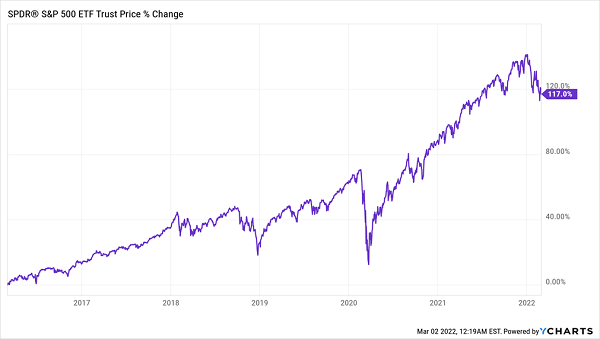 2016-Buying Opp Chart