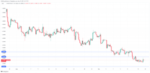 GBP/USD Chart