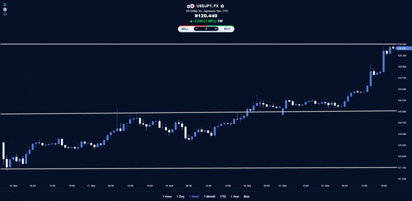 USDJPY