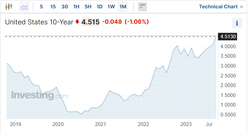 10-Year Treasury Yield