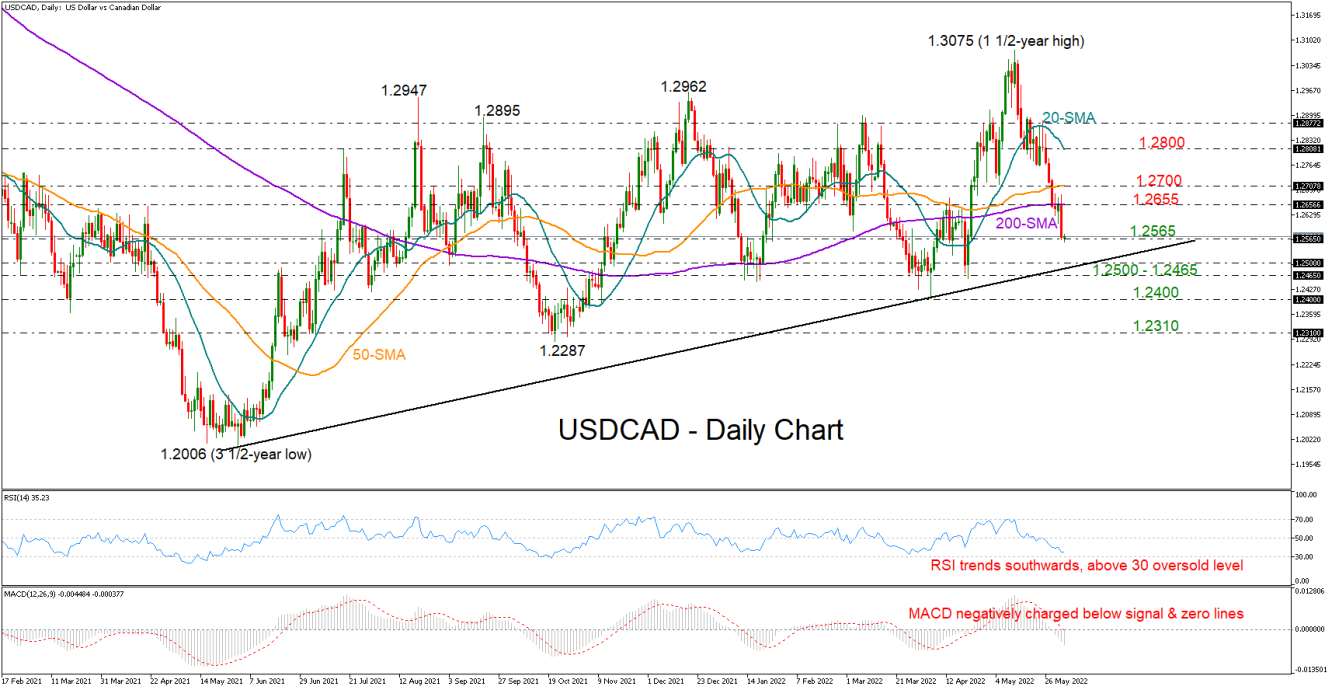 USDCAD_daily_06_03