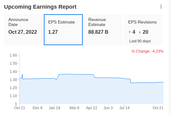 Apple earnings review data