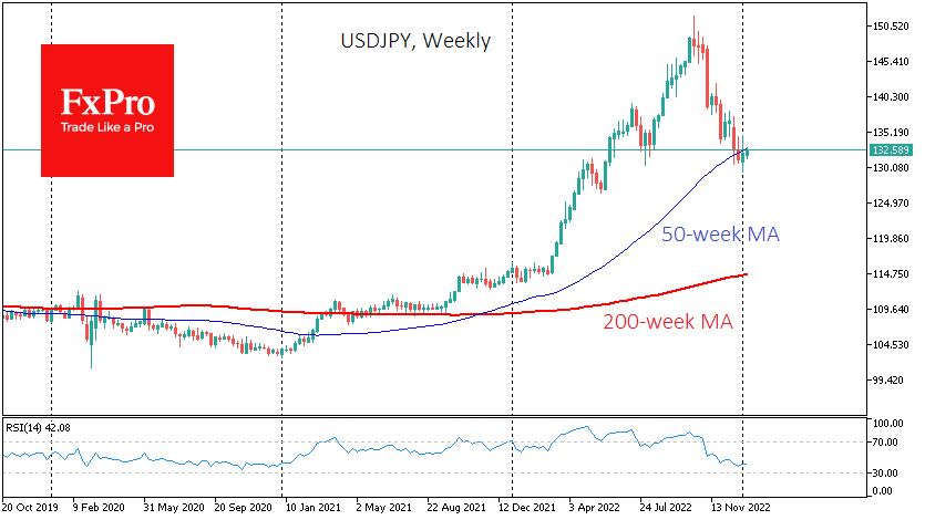 Inflationary news is good for the Japanese yen 