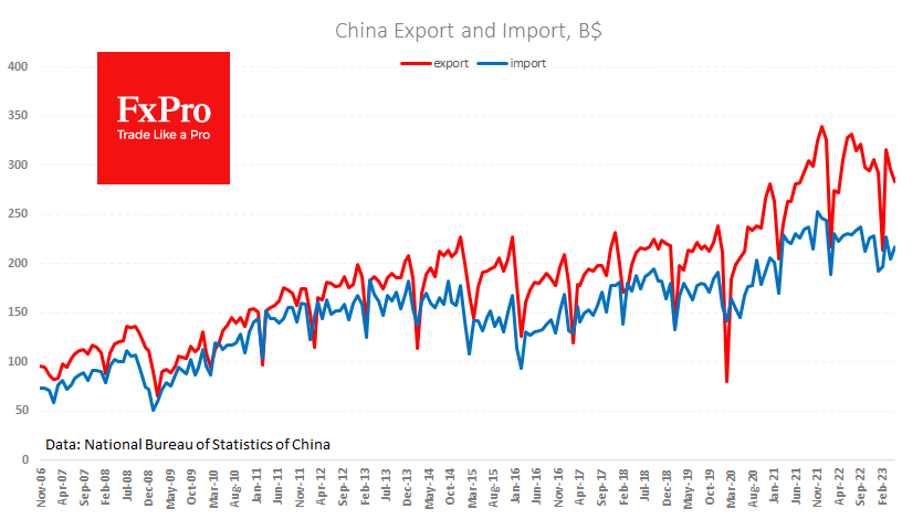 China's overseas trade weakens