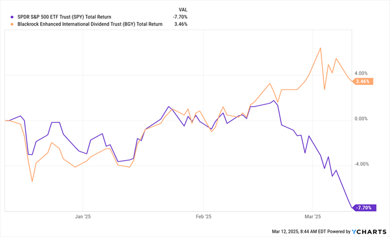 BGY-Total Returns