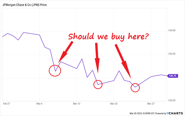 JPM-Price-Chart