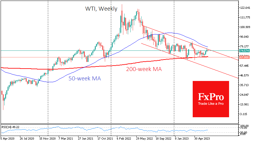 Crude Oil probably heading for another test of 200-week MA