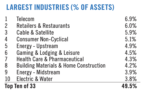 GHY-Holdings