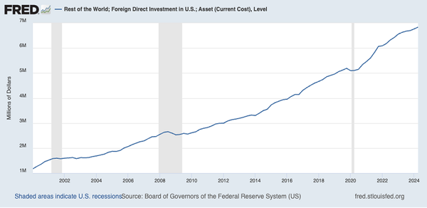 US-Direct-Investment