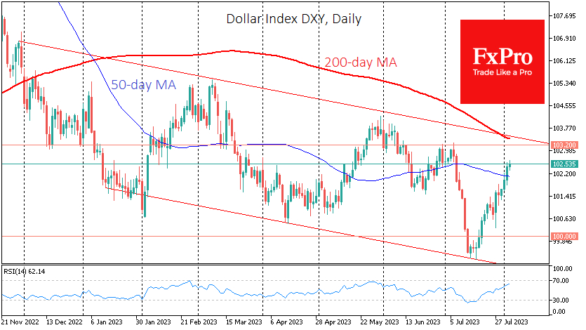 The US dollar is continuing the rally 