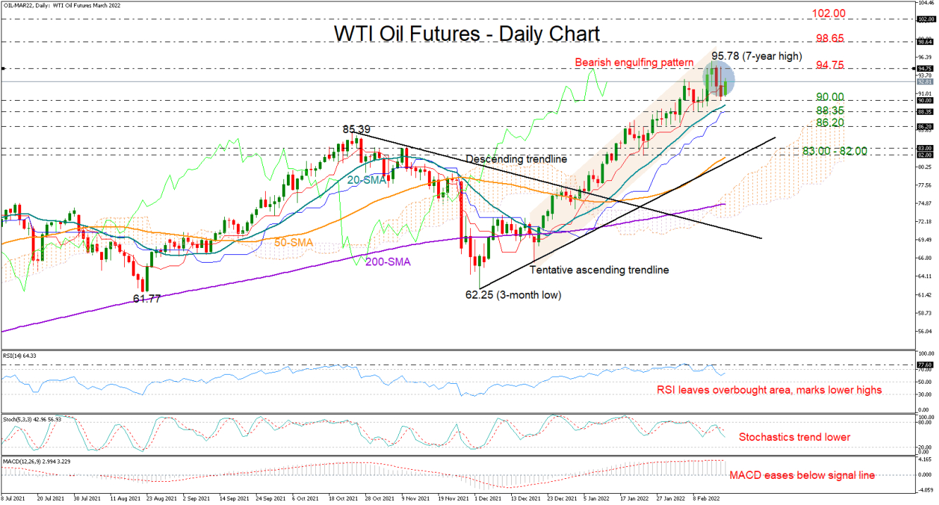 WTI_futures_daily_17_02