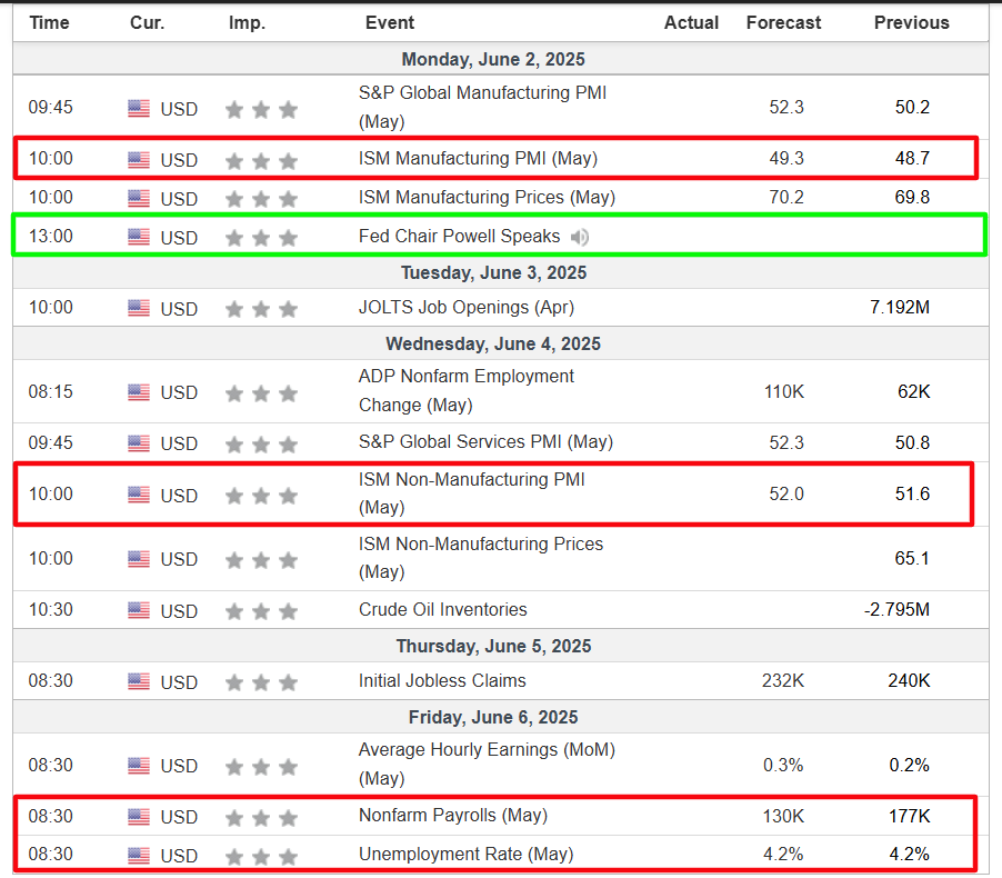 Weekly Economic Calendar