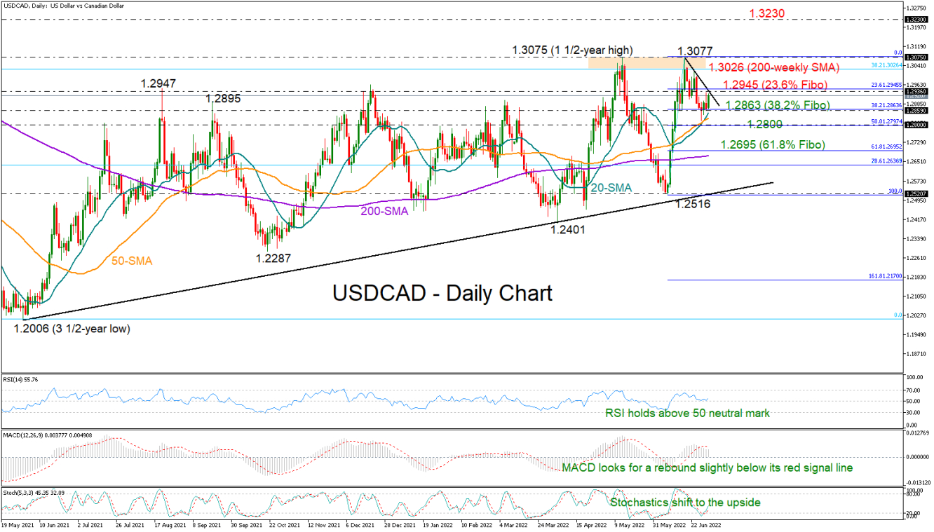 USDCAD_01_07_Daily