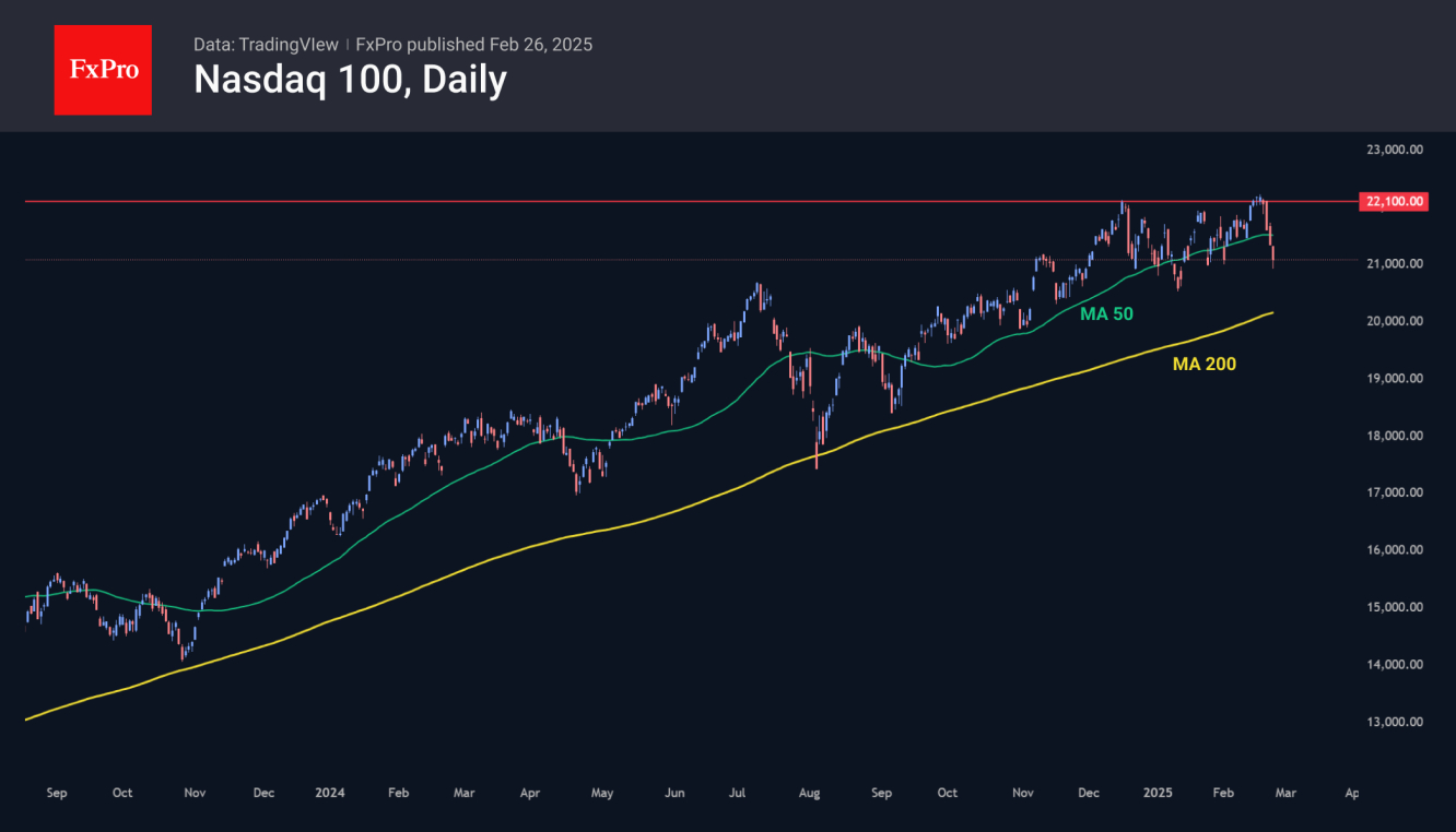 Nasdaq-100's dangerous double top