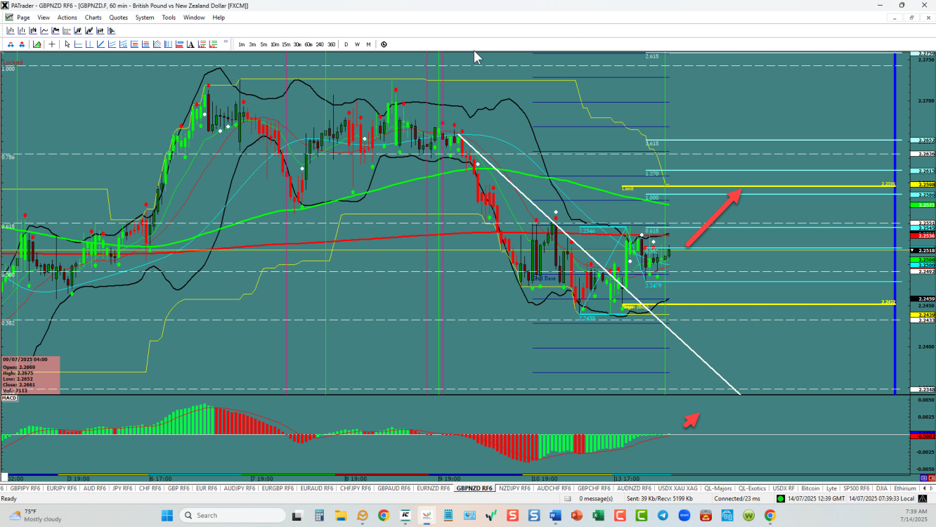 GBPNZD Chart