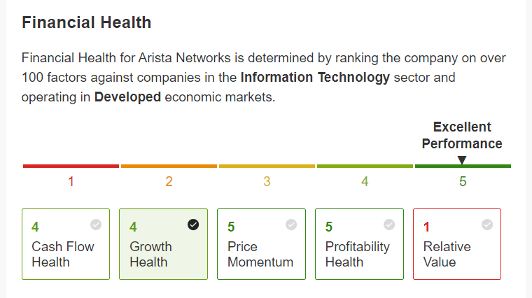 Arista Networks Financial Health