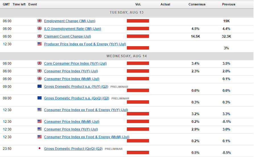 Upcoming Economic Releases 